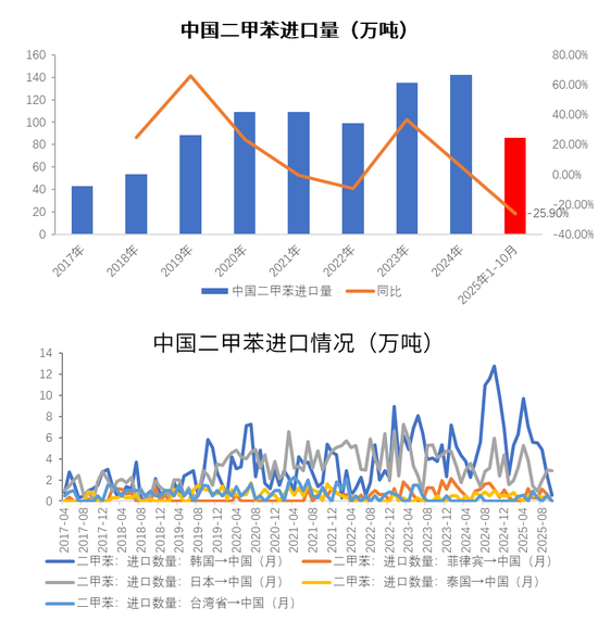 【PX-PTA-MEG年报】投产尾声,曙光已现