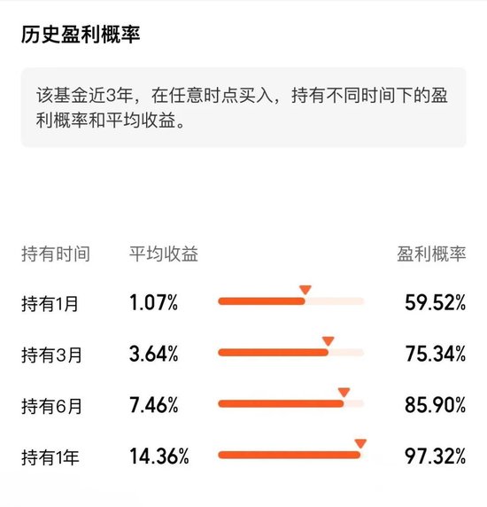 周蔚文谢治宇张坤等九位基金经理2025中报扫描，刘旭提醒：部分指数逐步出现泡沫化倾向