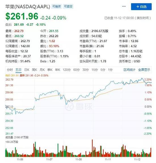 截图来源:雪球网