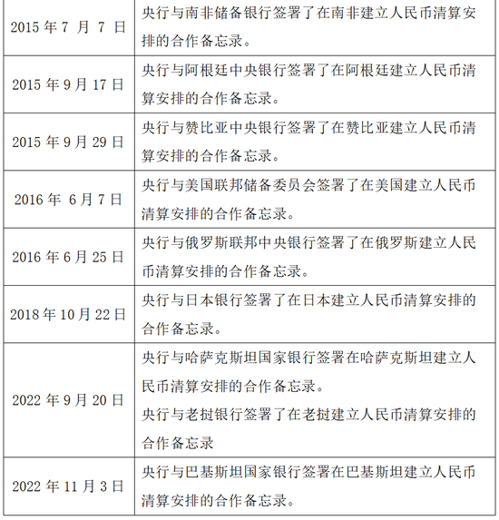 解读:人民币国际化趋势下的跨境结算新发展