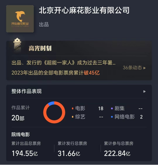 什么情况？《封神》上映，北京文化被砸跌停！暑期档逼近百亿，两大重磅新片来了！