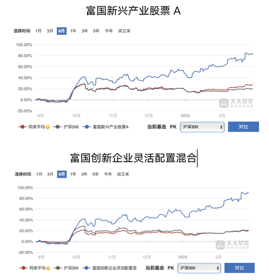 富国基金限购500万、华安基金限购100万，是营销噱头吗？  第2张