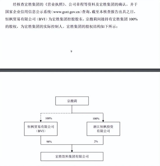 谁的娃哈哈?宗馥莉的操盘术 第3张 谁的娃哈哈?宗馥莉的操盘术 第3张