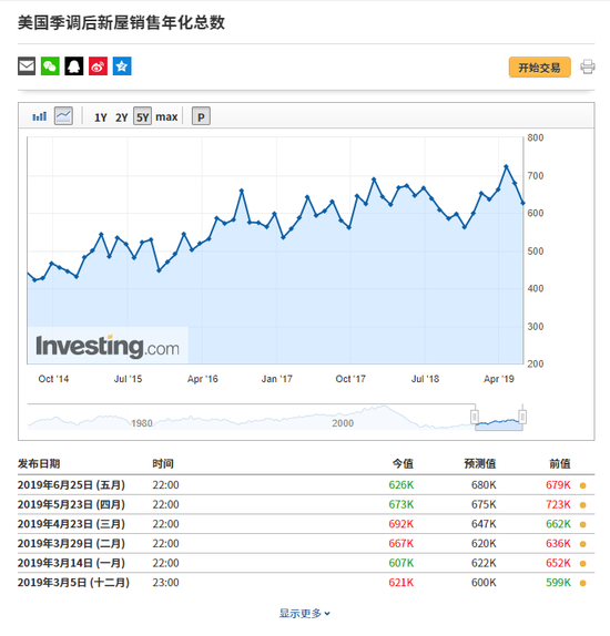 数据来自英为财情Investing.com财经日历