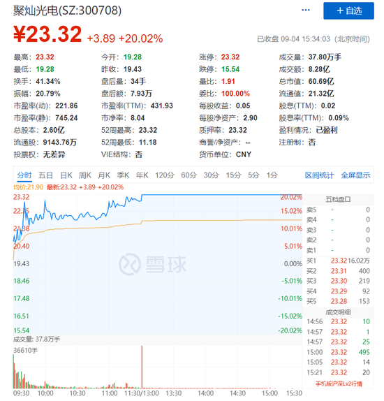 外资5天流出200多亿:机构抱团瓦解了?后市怎么看?