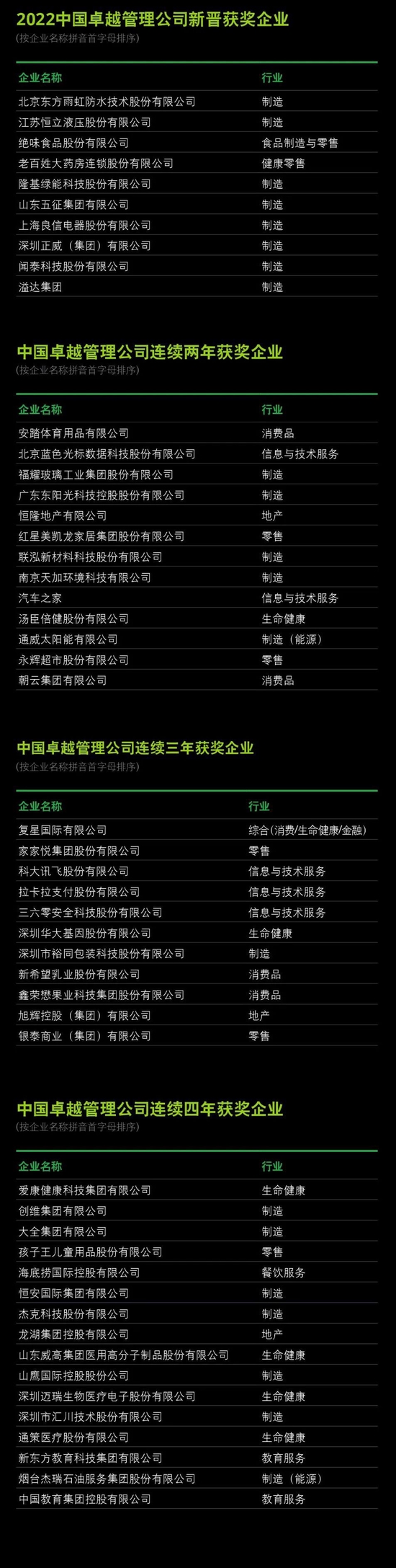 《imtoken怎么登陆之》德勤发布第四届“中国卓越管理公司”榜单：海底捞、龙湖、新东方等连续四年入选