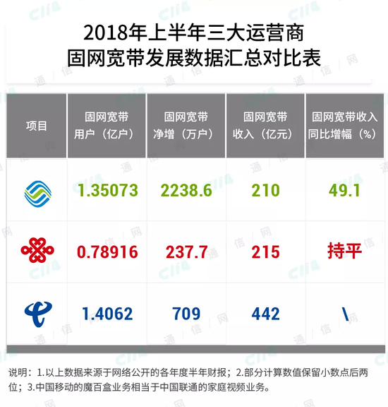运营商存量经营,运营商存量经营工作思路
