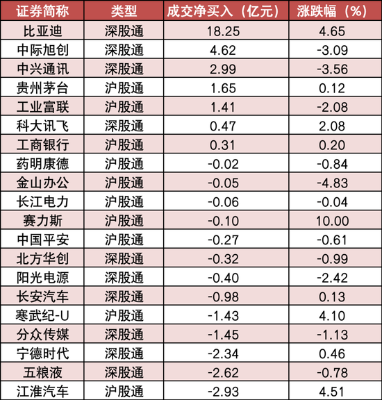 两市主力资金净流出244亿元 汽车等行业实现净流入