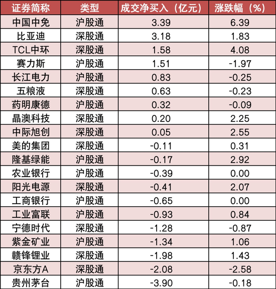 两市主力资金净流出近94亿元 银行等行业实现净流入