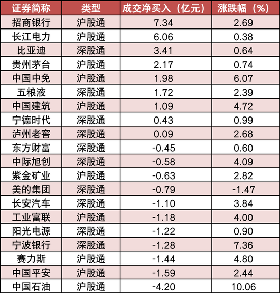 两市主力资金净流入181亿元 电子等行业实现净流入