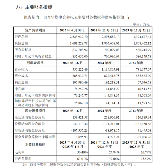 111.49亿元!国家电投推进煤电资产整合