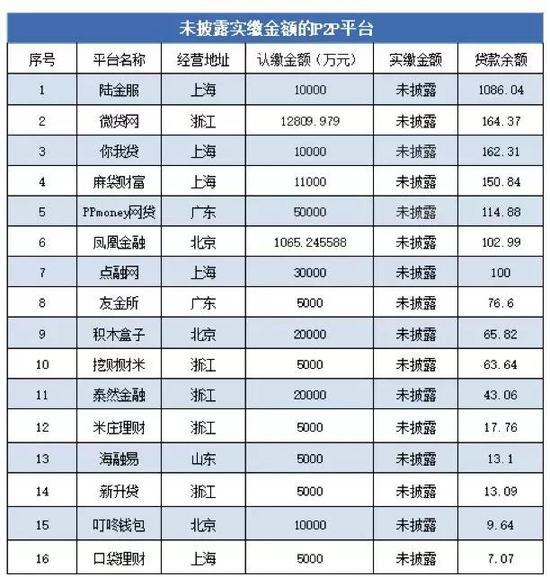 (制图:投中网)