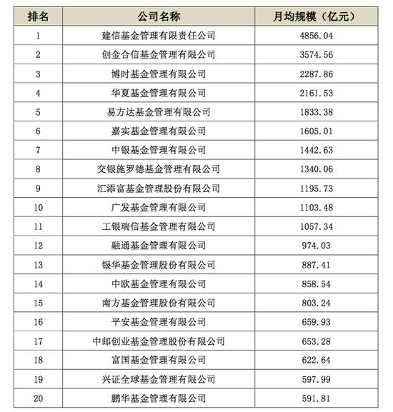 退休金排名_退休金10级对照表(3)