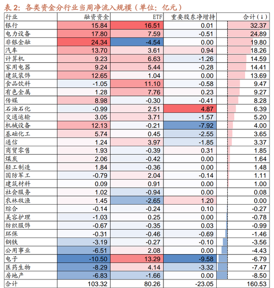 招商策略:市场调整怎么看,后续市场如何演绎? 第20张 招商策略:市场调整怎么看,后续市场如何演绎? 第20张
