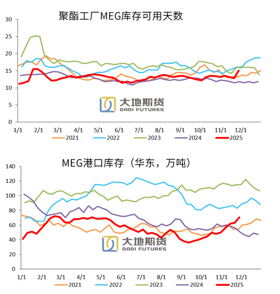【PX-PTA-MEG年报】投产尾声,曙光已现