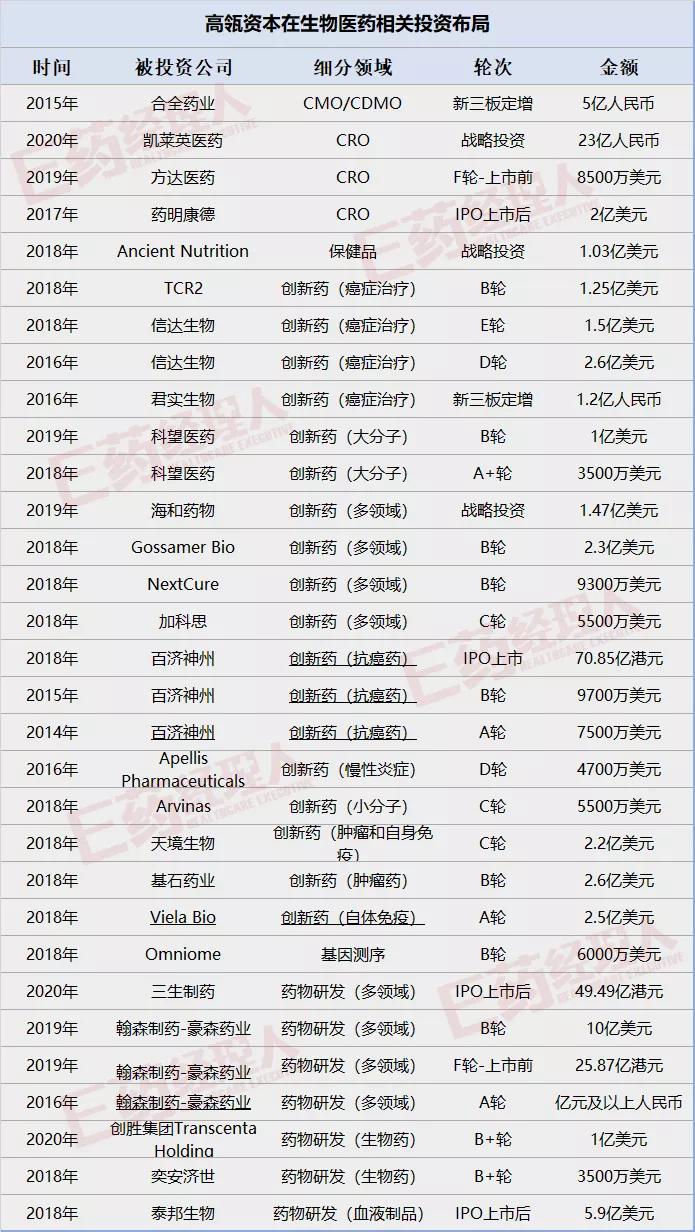 来源:E药经理人