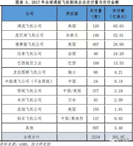 2  通航产业在经济、社会、国防领域潜在贡献巨大