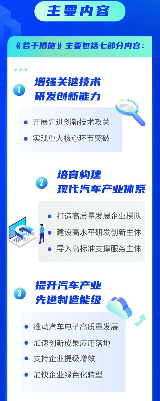 八部门联合发布《深圳市促进新能源汽车和智能网联汽车产业高质量发展的若干措施》