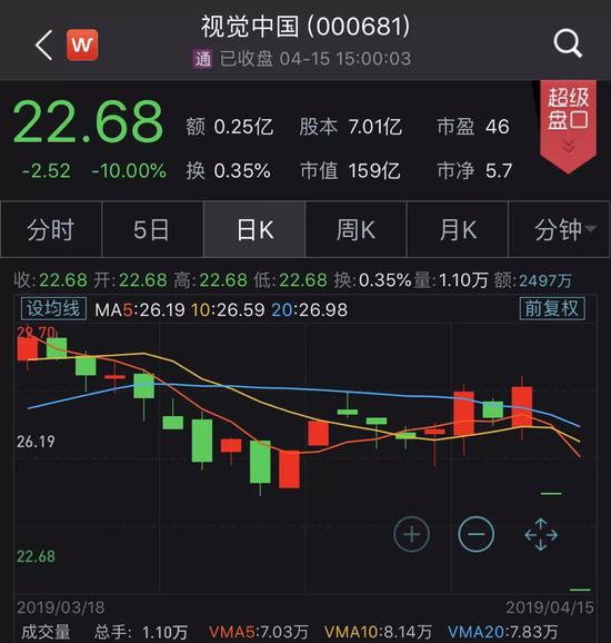 但这样的视觉中国,也曾是券商研报中的“明星公司”。