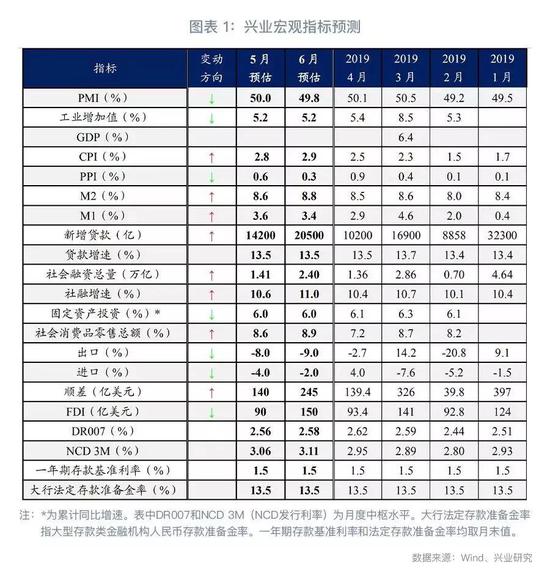 官方PMI:50.0%,较上月下降0.1个百分点
