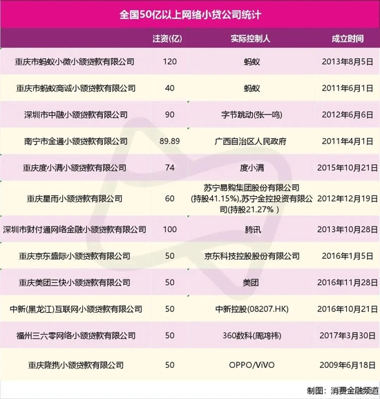 京东科技与度小满各注销一张小贷牌照!