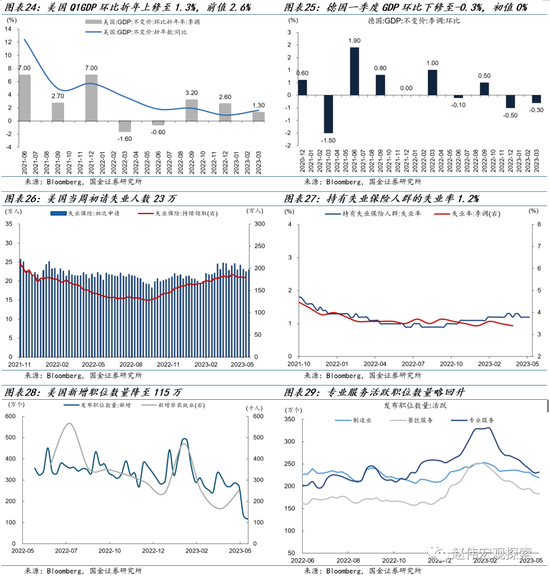 深度：美国去通胀“下半场”，失业率能否保持低位？