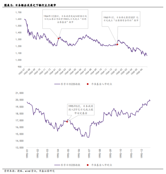 复盘海内外市场:平准基金如何救市?