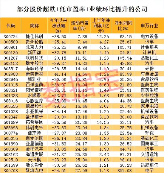 饮料龙头逆市大涨!盈利环比持续提升股揭秘,这些低市盈率个股砸出“黄金坑” 第4张 饮料龙头逆市大涨!盈利环比持续提升股揭秘,这些低市盈率个股砸出“黄金坑” 第4张
