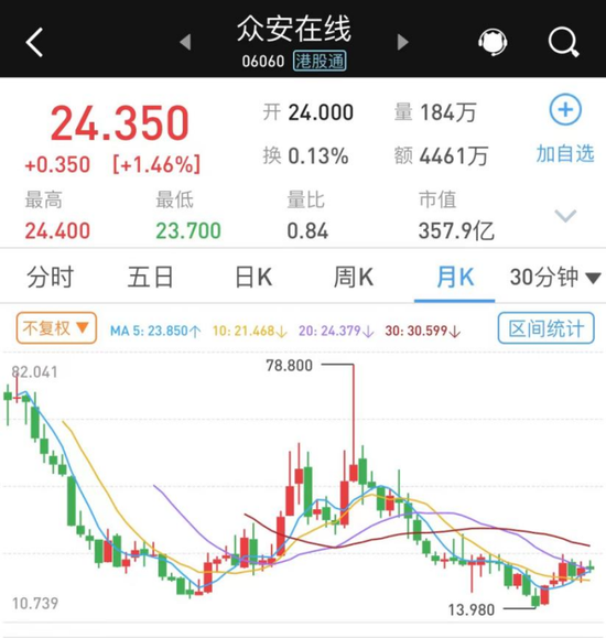 众安在线被罚！
