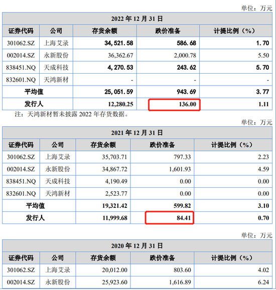 IPO审10过8,净利润24.9亿过会