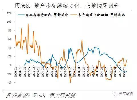 6、制造业投资筑底回升，产能出清新周期验证，但下游民企受挤压