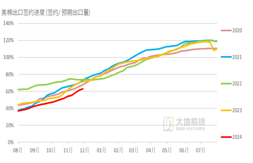 大地期货棉花半年报:“加关税”预期下的“危”与“机” 第53张 大地期货棉花半年报:“加关税”预期下的“危”与“机” 第53张