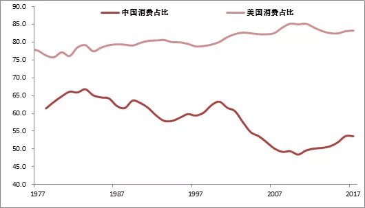 来源:WIND,中泰证券研究所