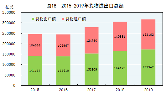 20200年全国GDP_2020年全国gdp排名(3)