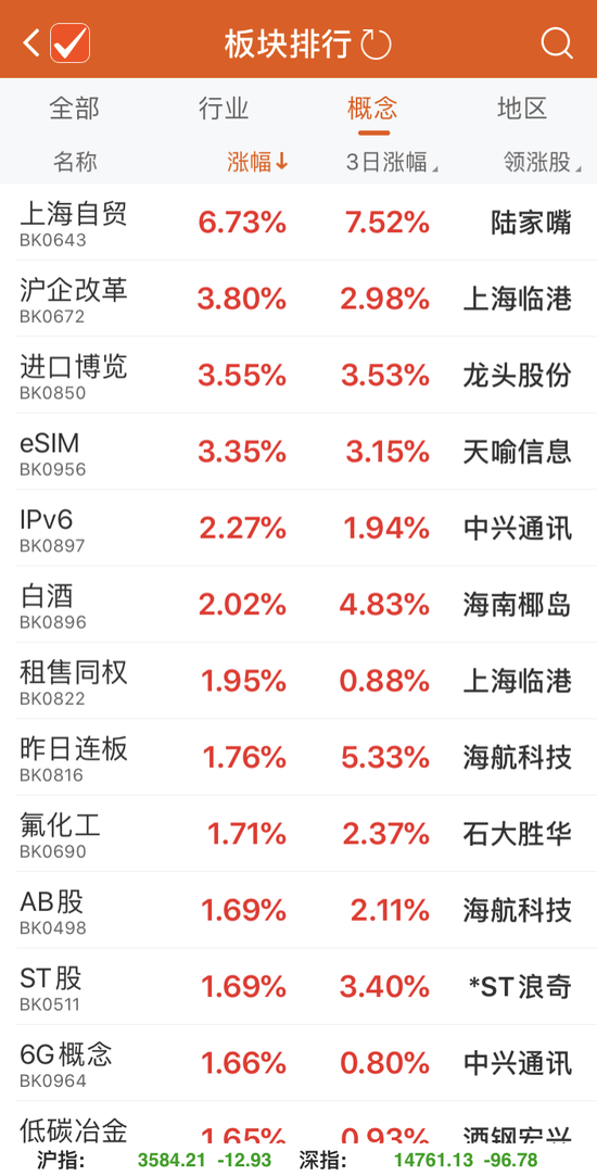 上海本地股爆发、一大波注册地在浦东的公司涨停 “炒地图”底气在哪?