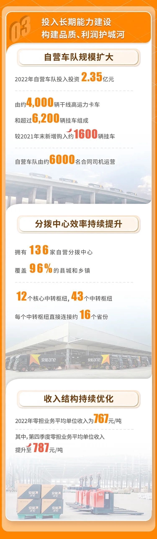 一图读懂安能物流2022年年度业绩报告