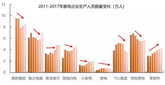 为什么人口红利会消失_...长期以来依靠的人口红利正在消失-蔡昉 没了人口红