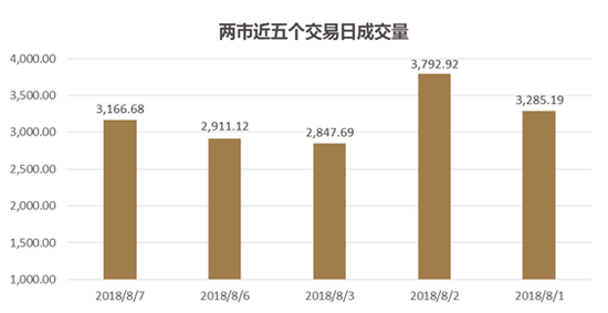 宝盈基金:超跌反弹持久性存疑 应降低风险偏好