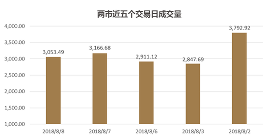 宝盈基金:央行放水不及预期、贸易战超预期导