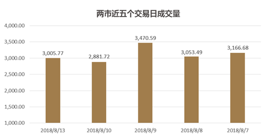 宝盈基金:土耳其问题不足以带来系统性风险