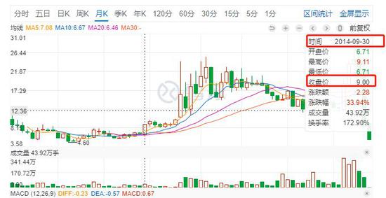 黄晓明又撒谎 投资黄海机械并非当季买当季卖