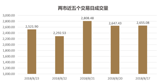 宝盈基金:市场信心重建较为艰难 中长期处底部