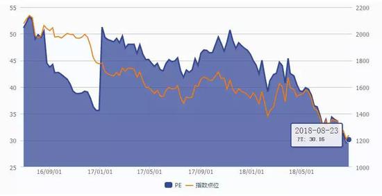 年内有创业板ETF份额激增近50倍意味着什么?