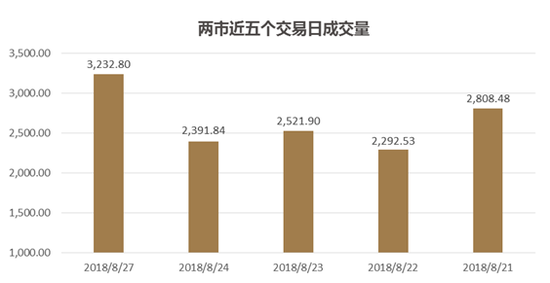 宝盈基金:指数将继续延续震荡寻底