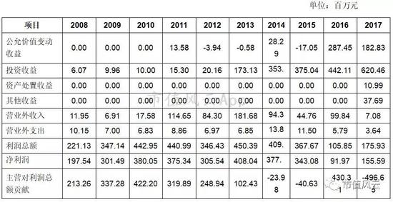 摩托车巨头力帆股份:衰落的主业 拼凑的业绩