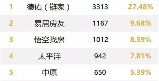 图片来源:云房数据研究中心