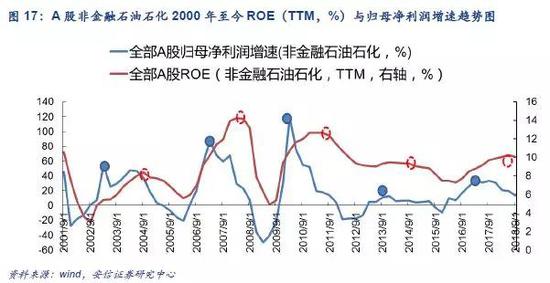 当然,做出这样的预测,必须回答两个关键的问题: