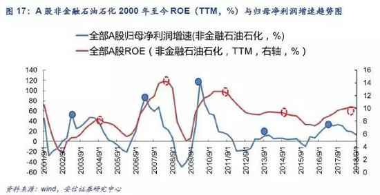 当然，做出这样的预测，必须回答两个关键的问题：