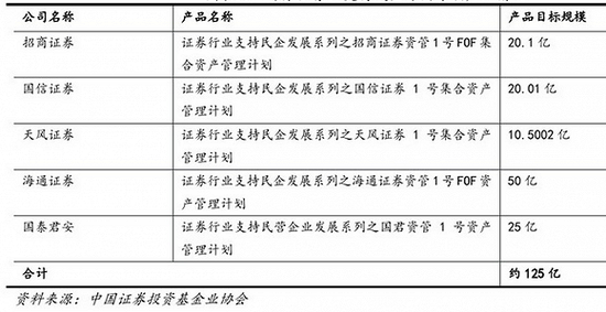 来源:方正证券研报