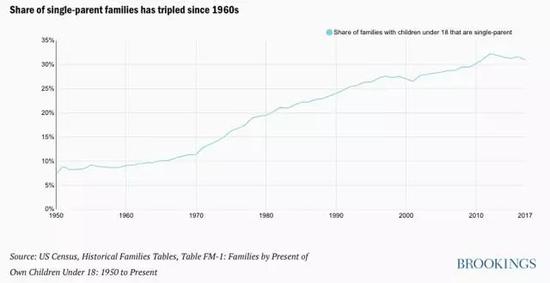 布鲁金斯学会预测gdp_布鲁金斯学会 近十年美国人口发生了怎样的变化